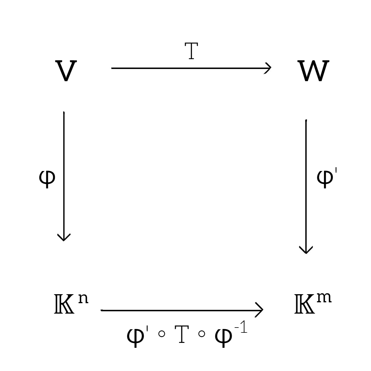 線型空間における基底の線型変換